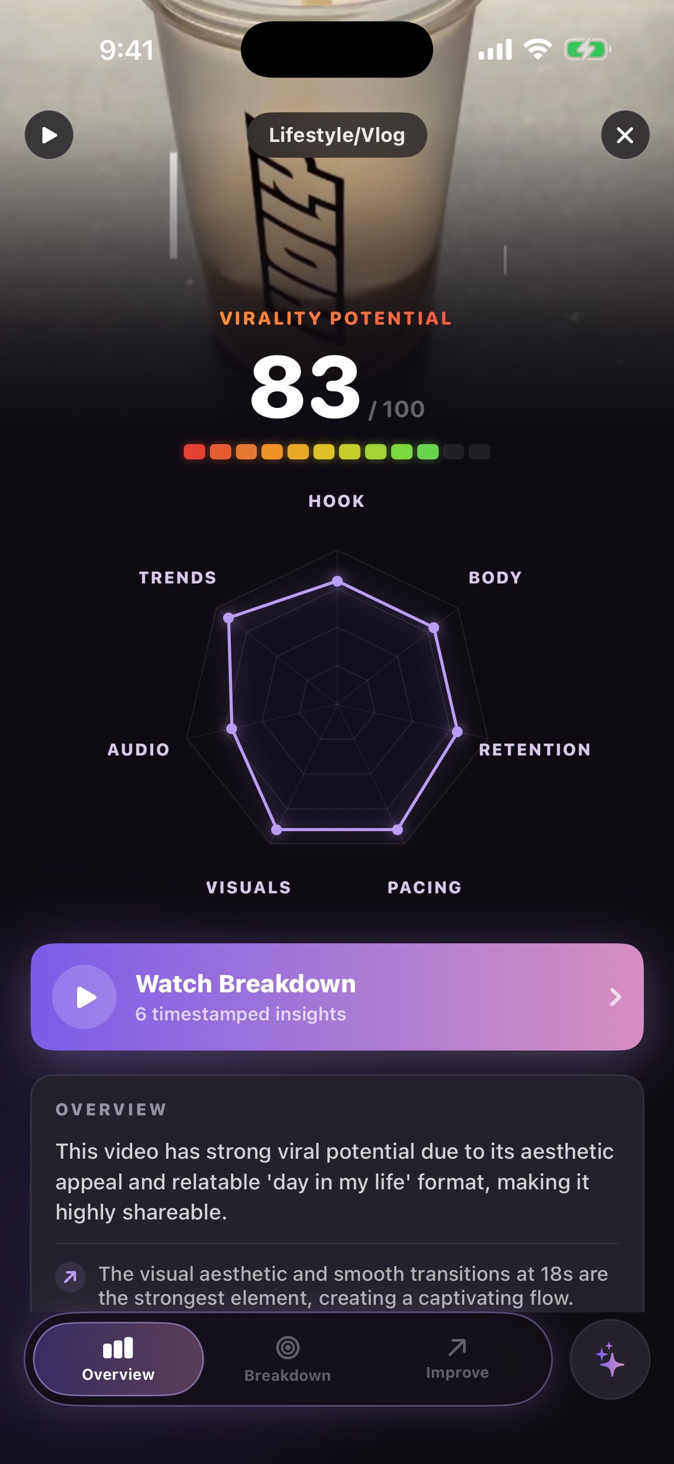 Clout analysis with an overall score and a seven-category breakdown